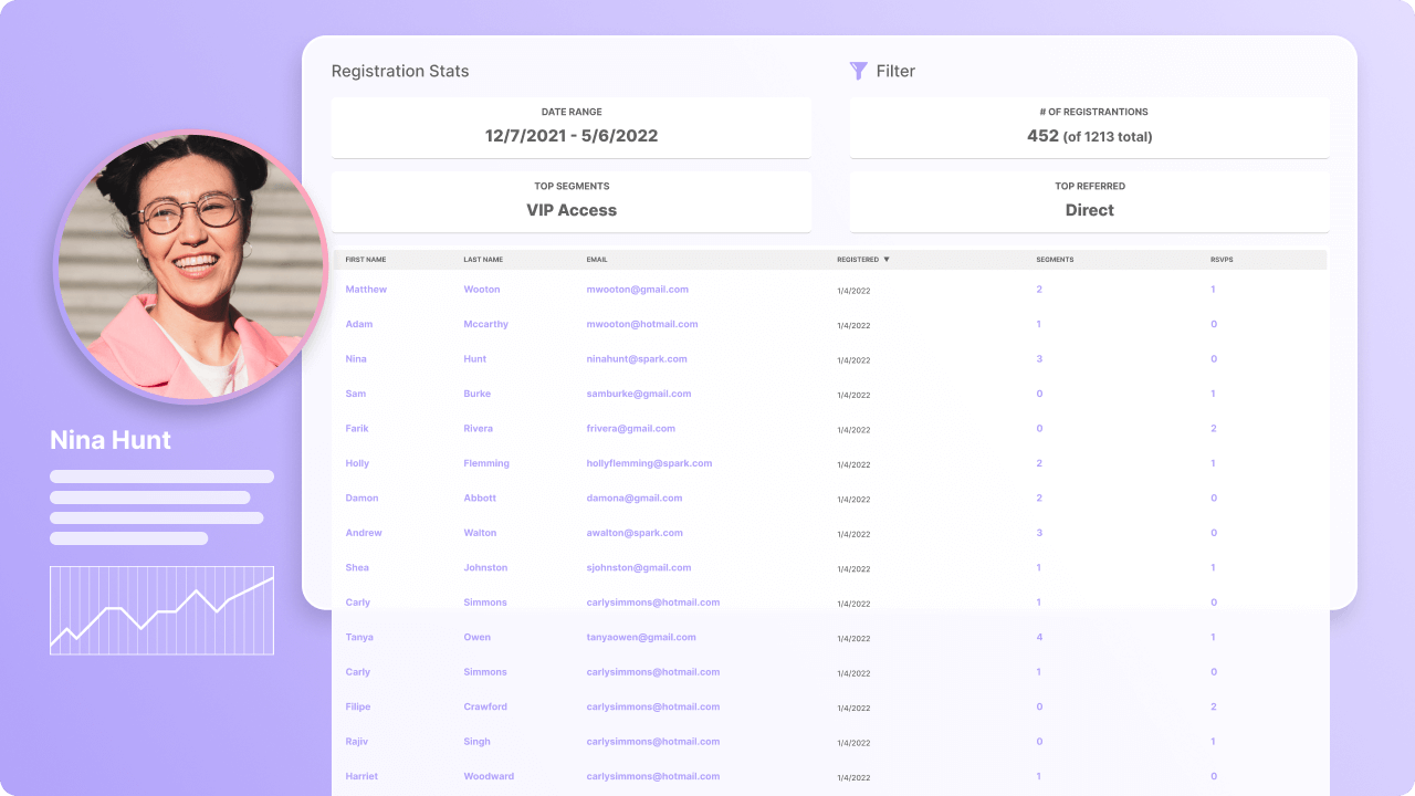 Custom registration